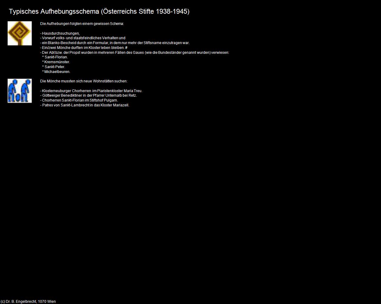 Typisches Aufhebungsschema (Österreichs Stifte 1938-1945) in Nationalsozialistische Zeit 1938-1945