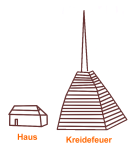 Kreidefeuer (Burgauberg-Neudauberg)