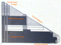 Umspannwerk Favoriten (X. Bezirk-Favoriten)