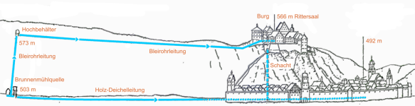 Wasserversorgung (Heidenheim an der Brenz)