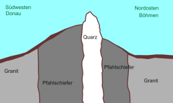 Der Pfahl (Viechtach)