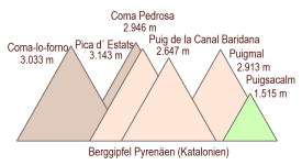 Pyrenäen (+NATUR)