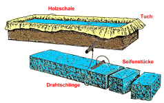 Seifen-Herstellung (Stadt)