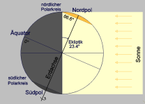 Polarkreis (Storforshei)